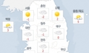 아침 영하권 초겨울 날씨…서울 최저 -2도