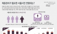 30대男 40% 비만…20대女 20% 저체중