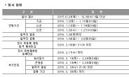 [정시 원서접수 D-4] 달라진 입시 변화부터 이해…정시 모집 챙길 Tip