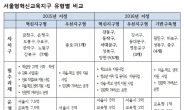 교육격차 해소 ‘서울형 혁신교육지구’ 2016년 20곳 확대 운영