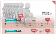 [데이터랩]선거구 획정지연은‘정기행사’…一與多野 속 새누리 180석 부푼꿈?