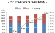 늘어나는 월세…서울 非아파트 주택 월세 비중 50% 돌파