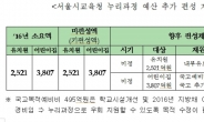 서울시교육청, 올해 누리과정 예산 추가 편성 계획 교육부에 제출