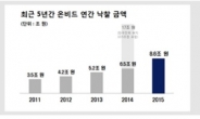 한국자산관리공사, 지난해 공공자산 8조6000억 매각완료