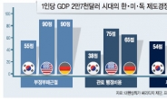 한국경제 미래 10년…야근부터 없애자