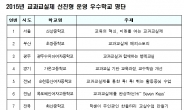 서울 신상중ㆍ경기 가온고 등 ‘교과교실제 선진학교’ 10곳 선정