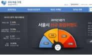 [메트로] 우리동네 상권정보 한눈에…서울시 ‘빅데이터 분석’ 서비스