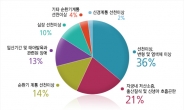 최근 가장 ‘HOT’한 태아보험이 궁금하다면 비교사이트에서 바로 확인!