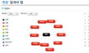 [팝콘정치]달라진 SNS 민심, 與에 ‘북풍’을 금하다