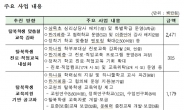 탈북학생 한국어 교육 강화…자격증 취득 등 직업교육 확대 운영