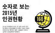 앰네스티 “한국 인권 상황 개선 없다”…“표현ㆍ집회의 자유 억압”