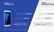 SK텔레콤, 갤럭시S7 출고가 83.6만원...예판 스타트