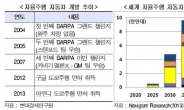 [인공지능의 대습격] 확 다가온 AI…“갈길 먼 AI산업, 기발한 알파고 102번째 착점 필요”