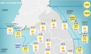 [출근길 날씨] “오늘도 영하권 ‘쌀쌀’”…서울 아침 영하 5.3도