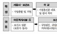 서울시, 학생 치과주치의사업 17개 자치구로 확대