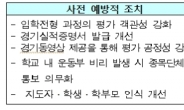 “체육 입학비리 뿌리 뽑는다”…경기실적 발급 강화ㆍ비리관련자 영구제명 추진