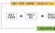 서울시 ‘재난위험시설’ 민관협력 안전관리 나선다