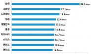한국 인터넷 속도...온라인은 '토끼', 모바일은 '거북이'