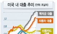 미국인 40% 이상, 학자금 대출 못갚는다