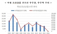 반환 점 돈 2분기 조선업…  업황 개선은 ‘글쎄’