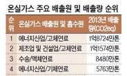 [온실가스, 에너지新산업이 해답 <上>] ‘CO2배출 세계 6위’ 한국…“석탄발전 열병합발전”