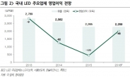 LED 업황 “최악은 지났다”…  공급과잉 해소