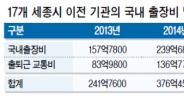 재계 “상시청문회, 기업 정쟁 휘말릴까 걱정”