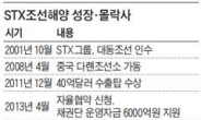 [STX 법정관리] 세계 4위 조선사의 몰락… 종말 맞은 ‘강덕수 신화’