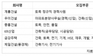 계룡ㆍ우미ㆍ중흥ㆍ금강 등 중견건설사 직원 채용