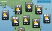 ［투데이 날씨] ‘여름 성큼’ 서울 낮 최고 28도…전국 미세먼지 ‘보통’