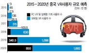 [이젠 VR시대]  2020년 사용자 2500만명가격저렴 체험관 급속 증가 VR시장 ‘중국 바람’ 거세다