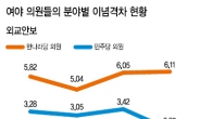 [20대 국회에 바란다]與野는 동반상승 관계…경제로 ‘협치’하라