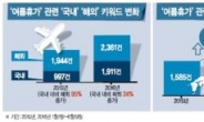 달아오른 ‘일본’…뜨거워진 ‘가족애’