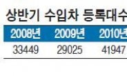 수입차 시장 성장세 7년만에 ‘후진’