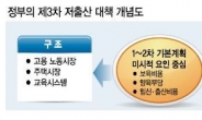 [세계 인구의 날…정부 ‘3차 저출산 대책’] “2045년 출산율 2.1명” 의욕 앞선 정부…2030代는 ‘싸늘’