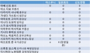 아베 내각 20명 중 15명이 야스쿠니파…19명 우익성향 의원모임 소속