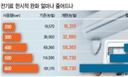 [100초 승부사] 당신이 몰랐던 전기요금의 비밀