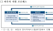 서울 어디서나 ‘부동산 전자계약’ 맺는다