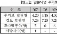 폭염으로 모기 활동 줄었다더니…올 들어 첫 일본뇌염 환자 발생