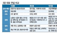 [3당대표 연설 3色 키워드] 이정현 “국회개혁” 추미애 “민생경제” 박지원 “정치혁명”