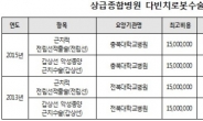 1인 병실료도 천지차이...서울아산 44.9만원 vs. 한림대성심 9만원