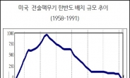 [한반도 전술핵의 역사①] 1963년 핵탄두 950기서 1990년대 0기까지, 35년간 무슨 일이 있었나