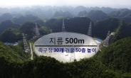 [바람난과학] 축구장 30개 크기 세계 최대 전파망원경