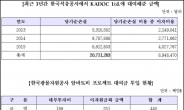 석유공ㆍ광자공, 해외자원개발 대여금 3조4000여억원 ‘회수불발’ 위기