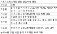 무려 6개 상임위에 걸친 미르ㆍK스포츠 의혹, 쟁점은?