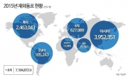 [기념일과 통계] 전국노래자랑과 10월5일 세계 한인의 날