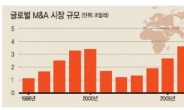 [멈춰선 M&A 이면] ‘보호주의·규제·저성장’에 멈춰선 글로벌 ‘M&A’ 엔진