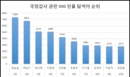 최순실 ‘의아’, 김영우 ‘신선’, 이은재 ‘답답’, 손가락 민심發 ‘국감 후폭풍’ 예고