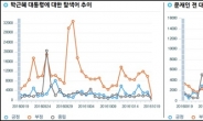 ‘송민순 효과’의 정치학, 朴 부정여론 급감…文 비판 폭증하고 '潘사이익'도