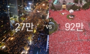 [훅INSIDE]‘100만명 vs. 26만명’, 경찰의 이상한 셈법